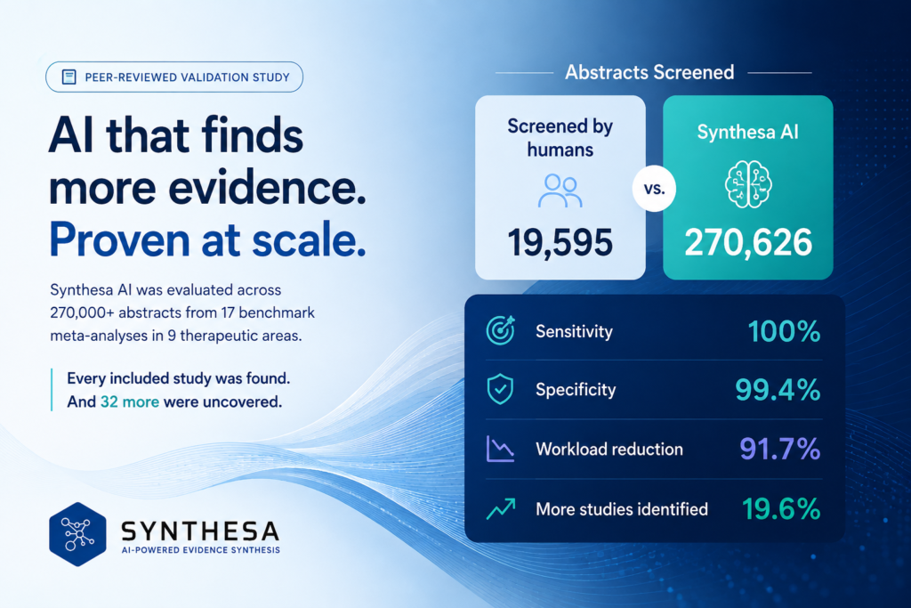 Synthesa AI abstract screening validation